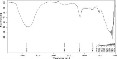 Development, Characterization and Stability Evaluation of Topical Gel Loaded With Ethosomes Containing Achillea millefolium L. Extract